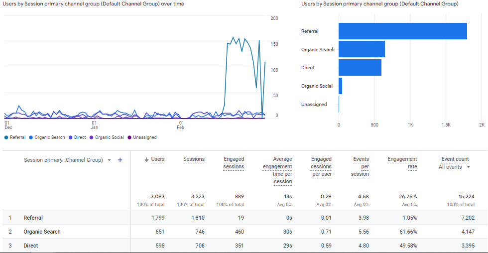 The Wizard of SOD - Current Analytics